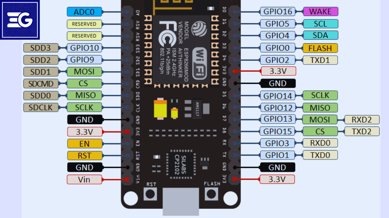 What is NodeMCU